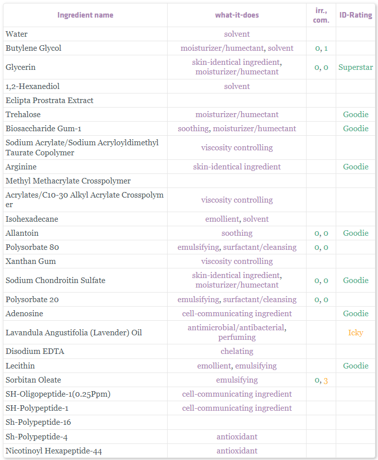 Serum Histolab 50 Ingredients