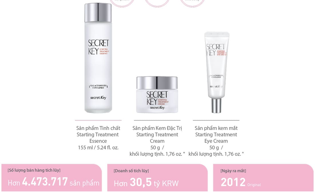 Start Treatment Original Secretkey