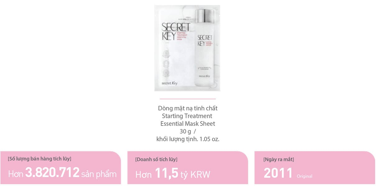 Mask Sheet Line Secretkey