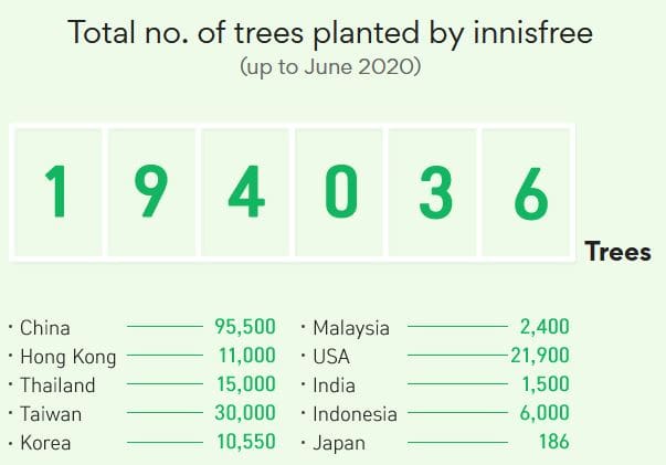 Innisfree Play Green Campaign