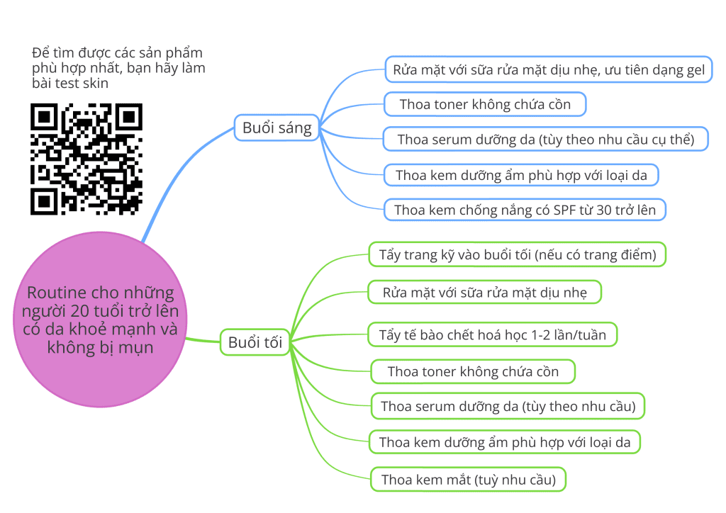Routine Skincare 20 Tuoi Mpthoidai