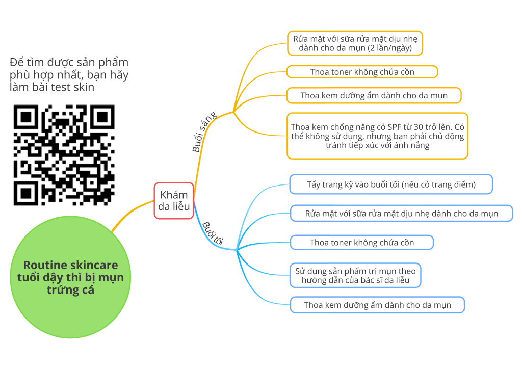 Routine Skincare Tuoi Day Thi Mun Trung Ca Mpthoidai
