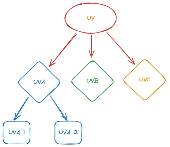 Ánh sáng mặt trời bao gồm tia UVA, UVB và UVC